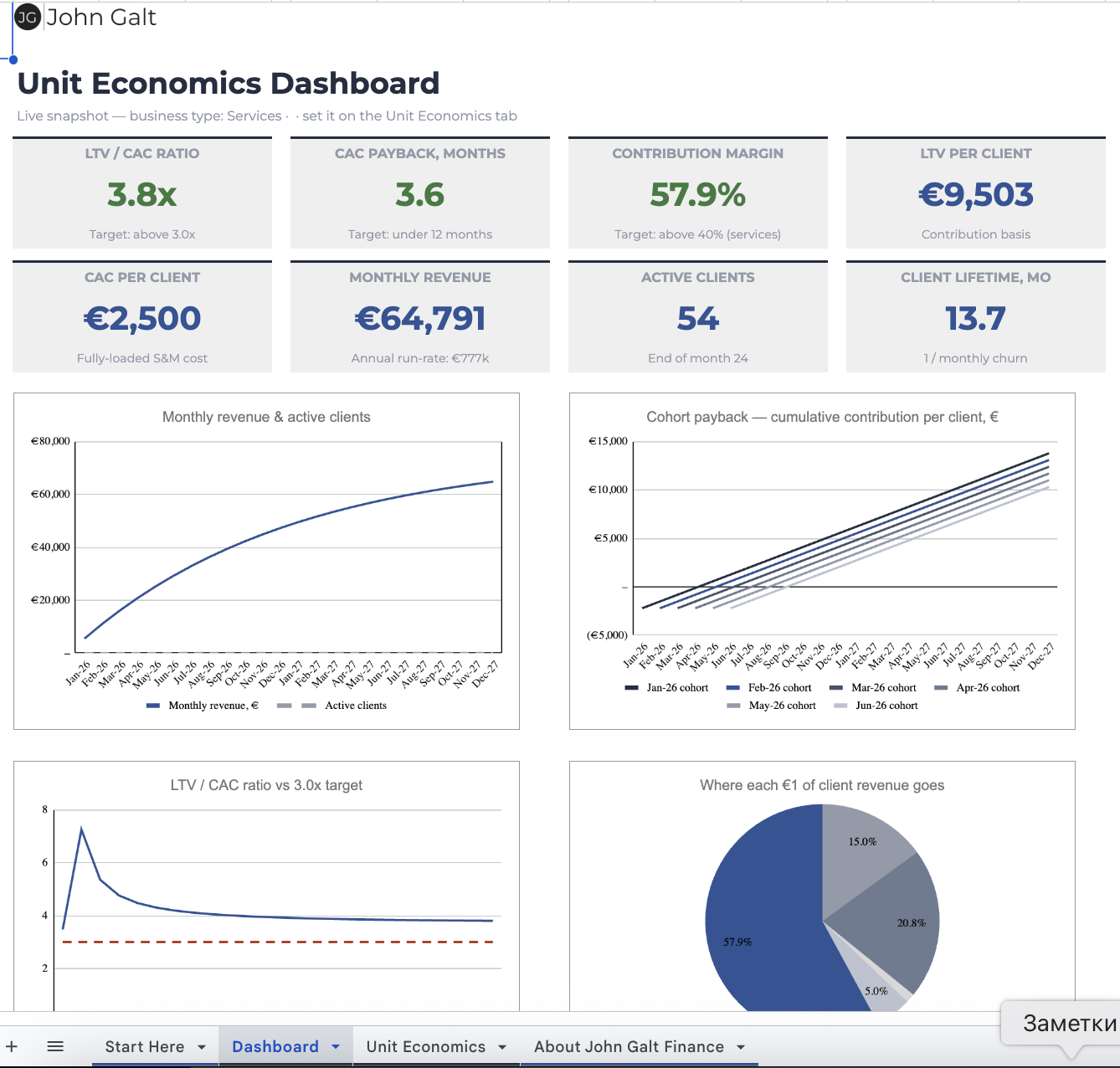 Превью шаблона Unit Economics