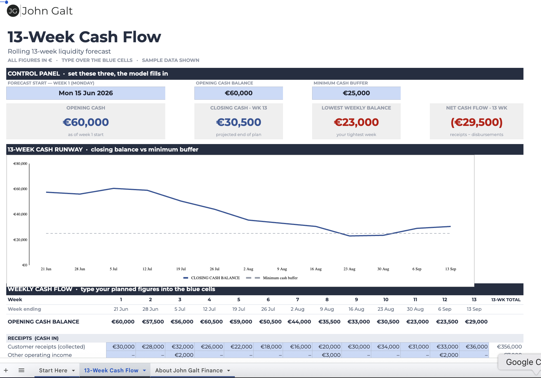 Превью шаблона 13-Week Cash Flow